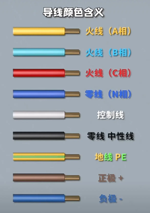電線顏色代表什么含義？